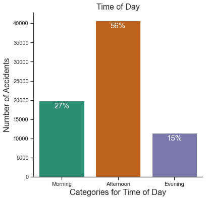 Time of day bar chart